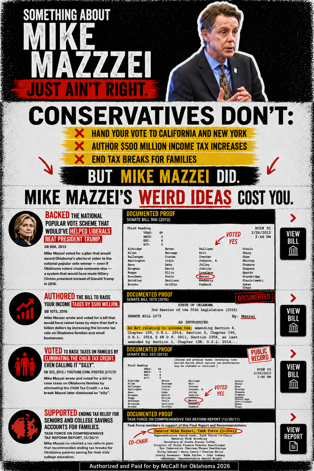 Something About Mike Mazzei Just Ain't Right. Conservatives don't hand your vote to California and New York, author $500 million income tax increases, or end tax breaks for families. But Mike Mazzei did. Documented proof and public records are shown below.